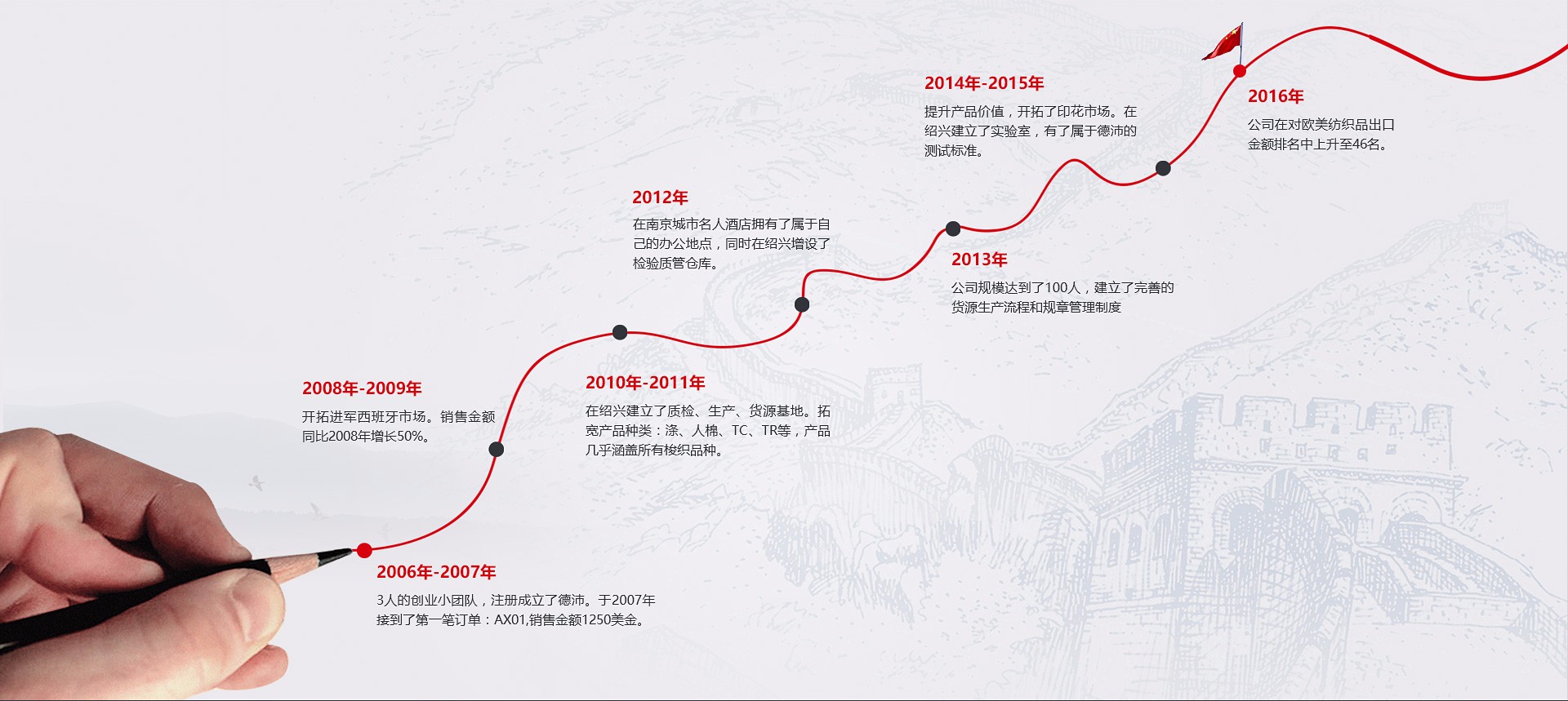 1491985613370547.jpg 歷程.jpg