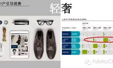 2018 春夏中國紡織面料流行趨勢的眾籌與問道